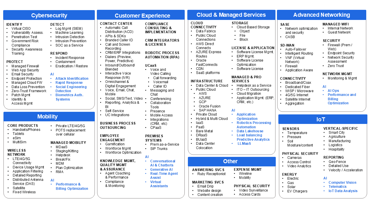 TSITechnologySolutionMap11